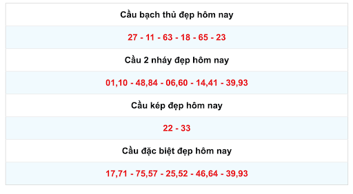 Phân Tích Chi Tiết Về Soi Cầu XSMB Cách Thực Hiện