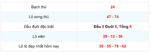 Cách Thực Hiện Soi Cầu XSMB